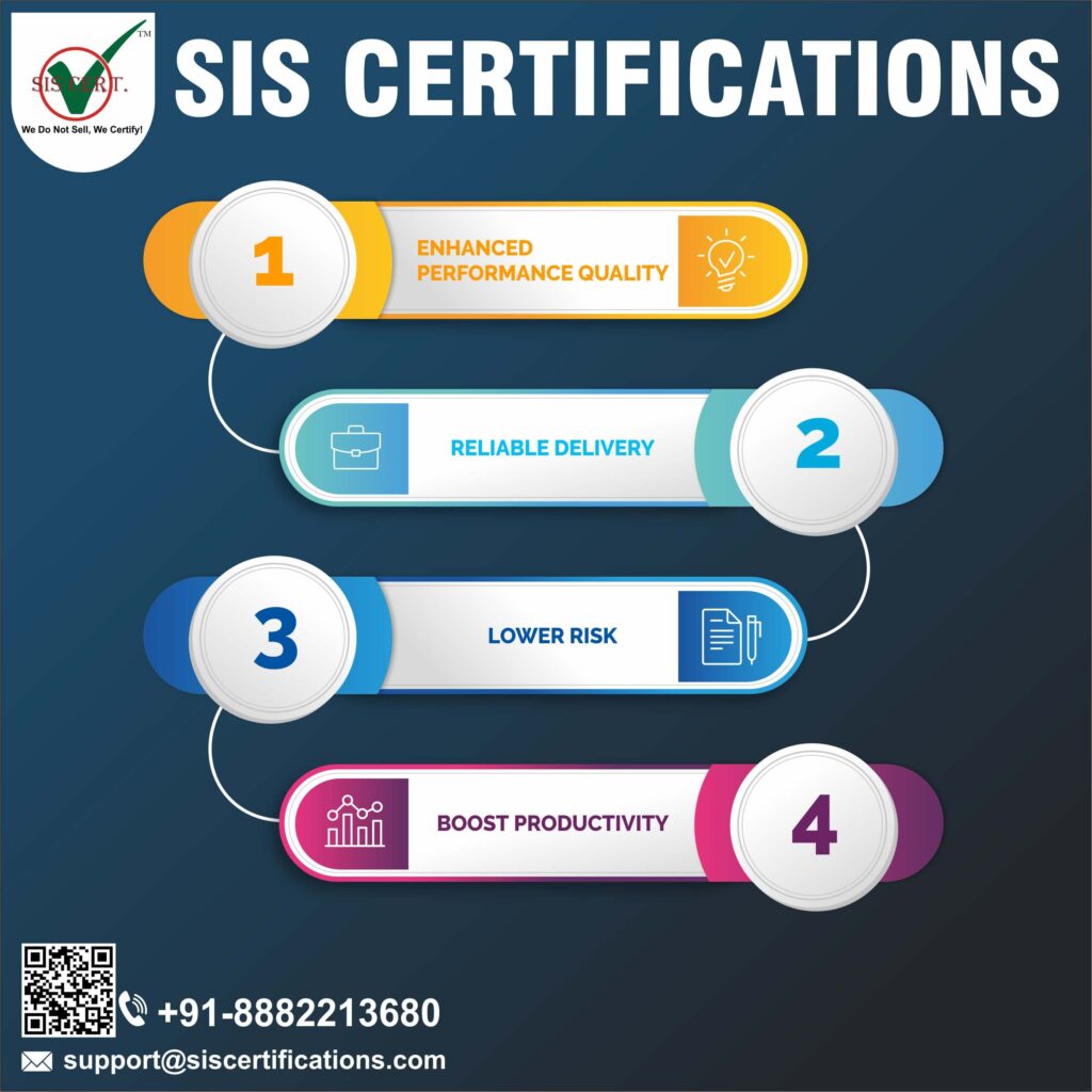 What-are-the-5-Levels-of-Capability-Maturity-Model-Integration-CMMI-Certification-1024x1024